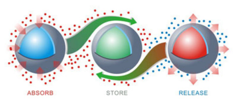 micro encapsulation,Microencapsulation Food Services Definition Applications Manufacturer,microencapsulation,microencapsulation of probiotics for gastrointestinal delivery,microencapsulated dim,application of microencapsulation in textiles,types of microencapsulation,microencapsulated,microencapsulation slideshare,microencapsulation applications,microencapsulation definition,microencapsulation food,microencapsulated probiotics,microencapsulation techniques ppt,microencapsulation types,microencapsulation methods,microencapsulation services,microencapsulation of probiotics,advantages and disadvantages of microencapsulation,probiotic microencapsulation,coacervation phase separation microencapsulation ppt,microencapsulated retinol,onslaught microencapsulated insecticide concentrate mgk1002,journal of microencapsulation author instructions,microencapsulated pesticide,microencapsulation of probiotic bacteria,what is microencapsulation,microencapsulation technology and applications,cell microencapsulation,microencapsulated bolts,microencapsulation meaning,microencapsulation fragrance,microencapsulation and microspheres for food applications,multiorifice centrifugal process microencapsulation,microencapsulation methods and industrial applications,microencapsulated scents,alginate microencapsulation,microencapsulation textiles,microencapsulation process,disadvantages of microencapsulation,microencapsulated caffeine,pan coating microencapsulation,gat microencapsulation,microencapsulated pcm,microencapsulation market,microencapsulation methods ppt,onslaught microencapsulated insecticide,microencapsulation ppt,microencapsulation technology,microencapsulated phase change materials,evaluation of microencapsulation,microencapsulation review,microencapsulation pdf,microencapsulated products,microencapsulated fabrics,microencapsulation process techniques and applications,application of microencapsulation,microencapsulation of essential oils,j microencapsulation,microencapsulation in textiles,advantages of microencapsulation,microencapsulation techniques,journal of microencapsulation,microencapsulated malic acid,importance of microencapsulation in pharmacy,microencapsulation companies,what is microencapsulation in textiles,microencapsulation equipment,evaluation of microencapsulation ppt,